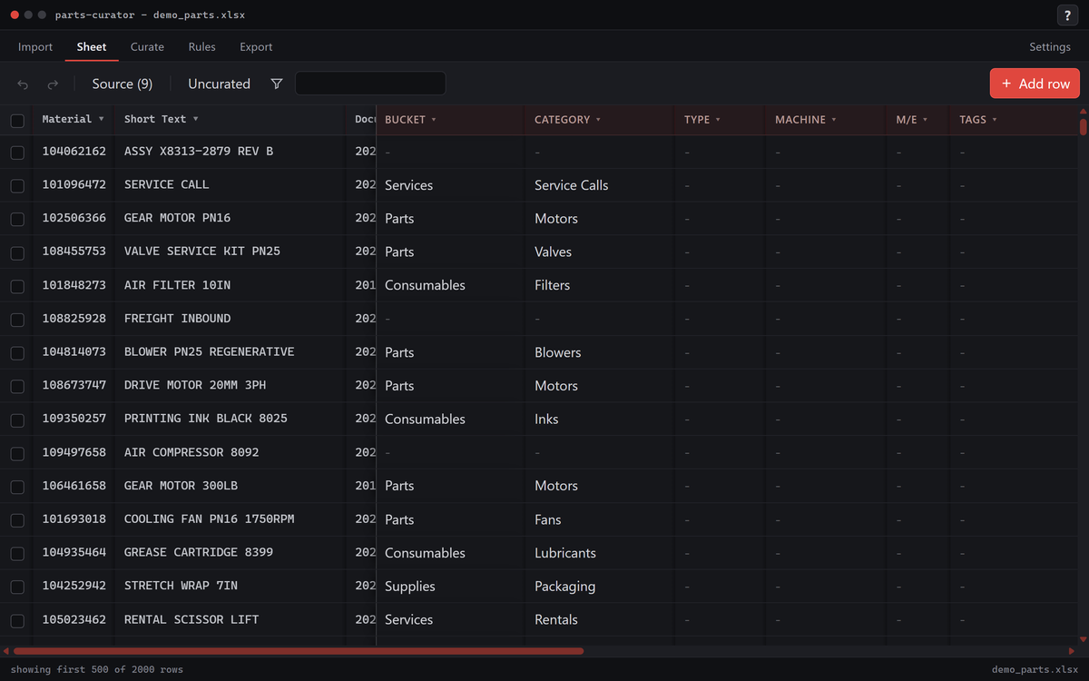 The same data sorted into clean categories and types by the rules he built