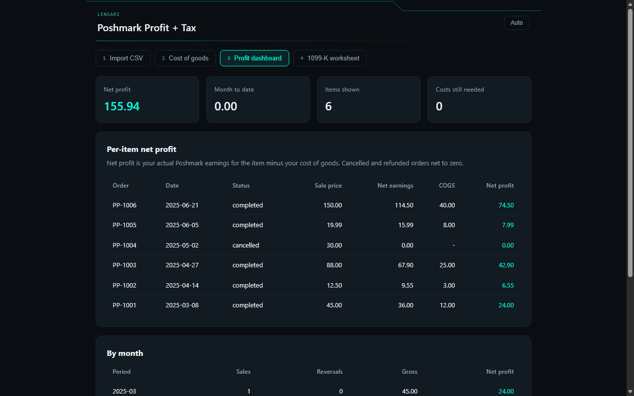 Profit dashboard showing net profit of 155.94, month-to-date totals, and a per-item table with sale price, net earnings, cost of goods, and net profit for six orders.