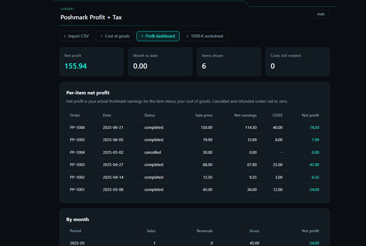 Poshmark Profit + Tax dashboard showing per-item net profit totals.